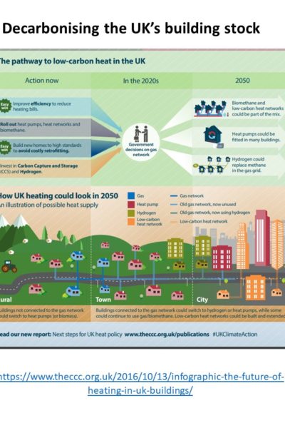 CCC Future of heating