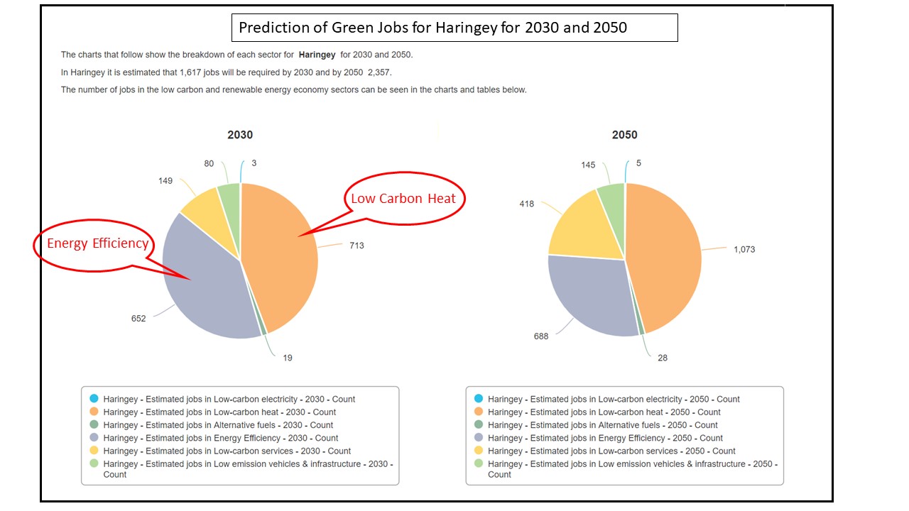 Local Government Inform (LG Inform) estimates the number of green jobs per local authority