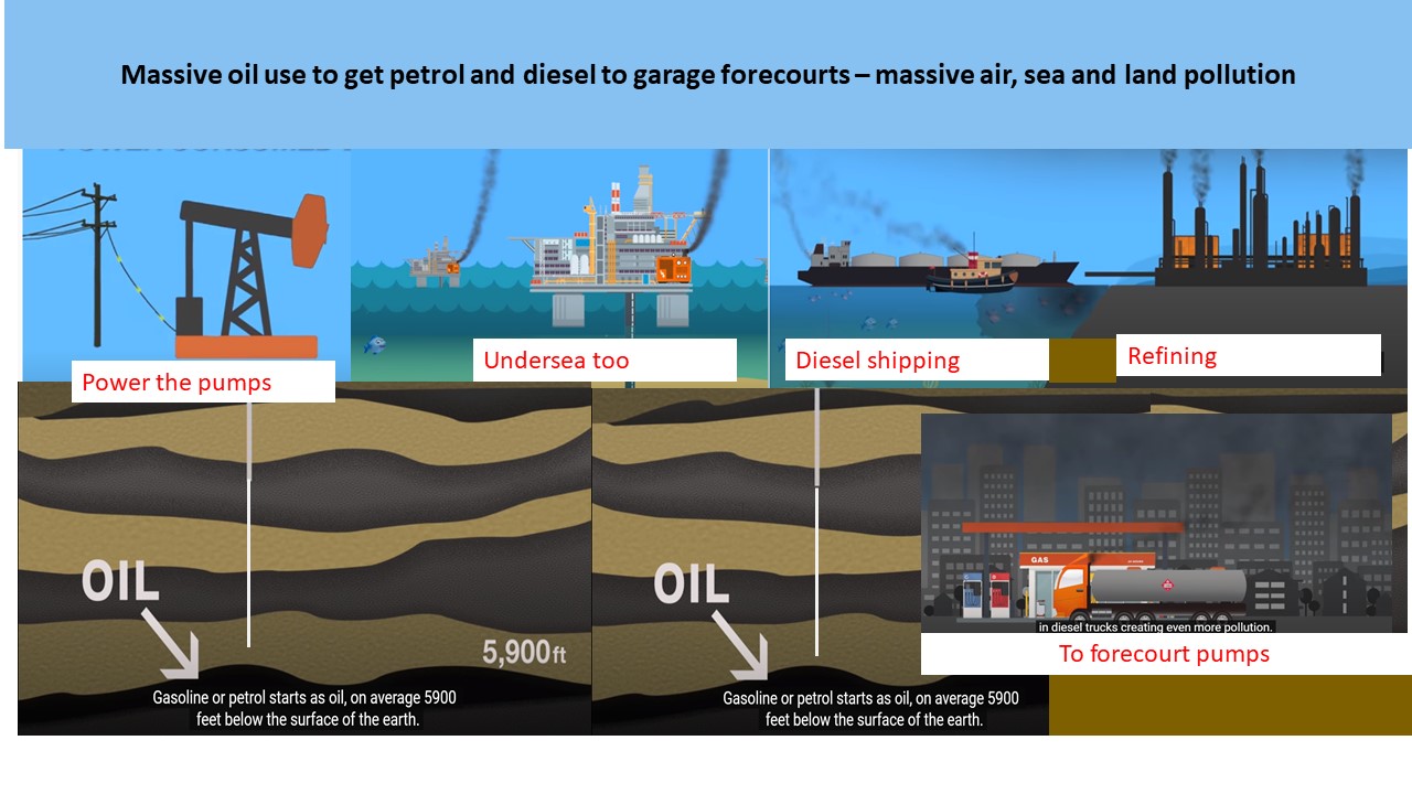 Oil from well to tank