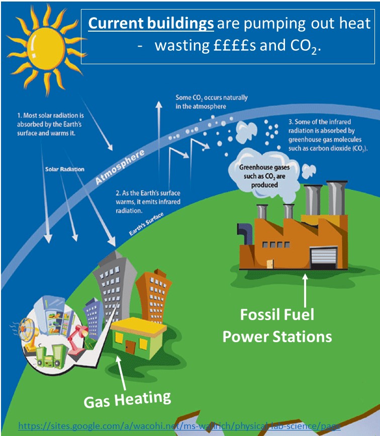 Green Buildings pumping CO2 v4