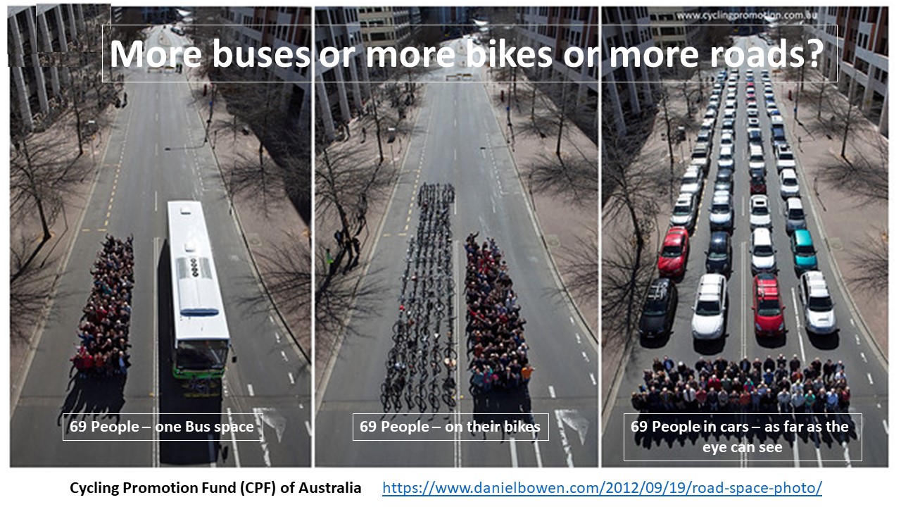 Road space for people and cars v2