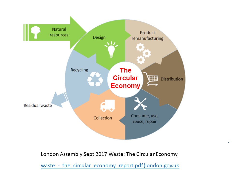 Circular Economy