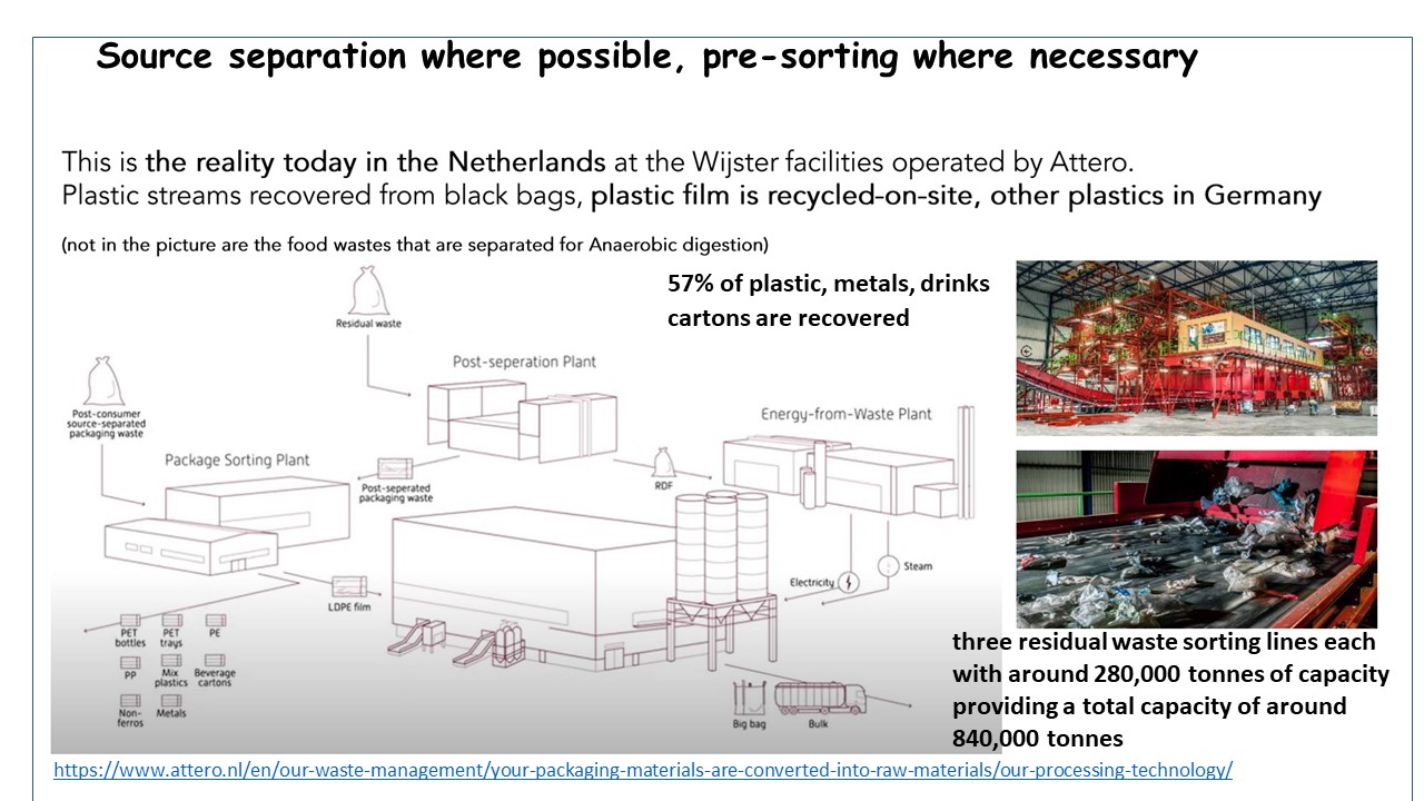 De Wijster recyclng retrieval v2