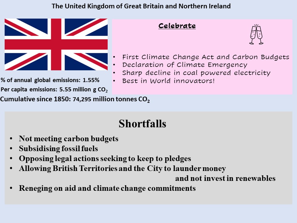 The UK's Contribution to address Climate Change