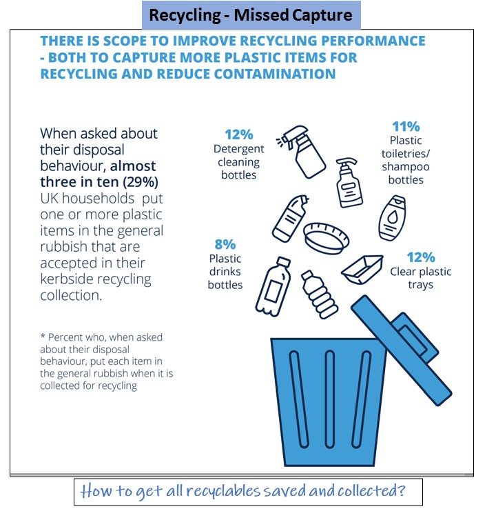 Missed Capture of recyclables v2