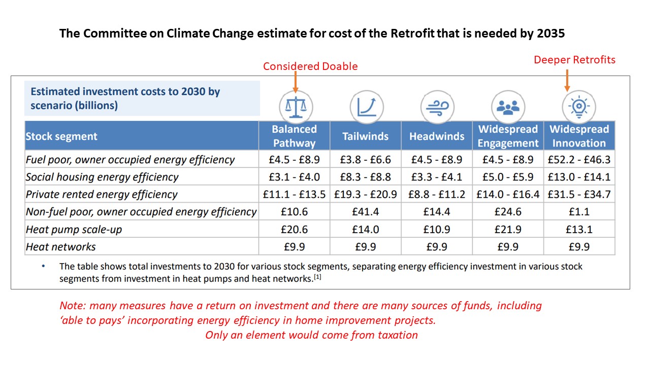 CCC estimated UK costs