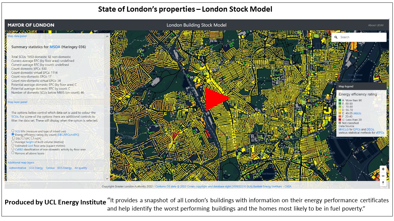 London Stock model v2