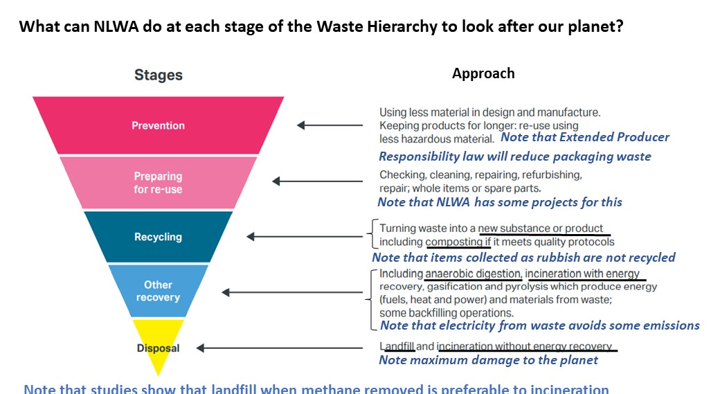 Agreeing a Strategy for North London’s Waste